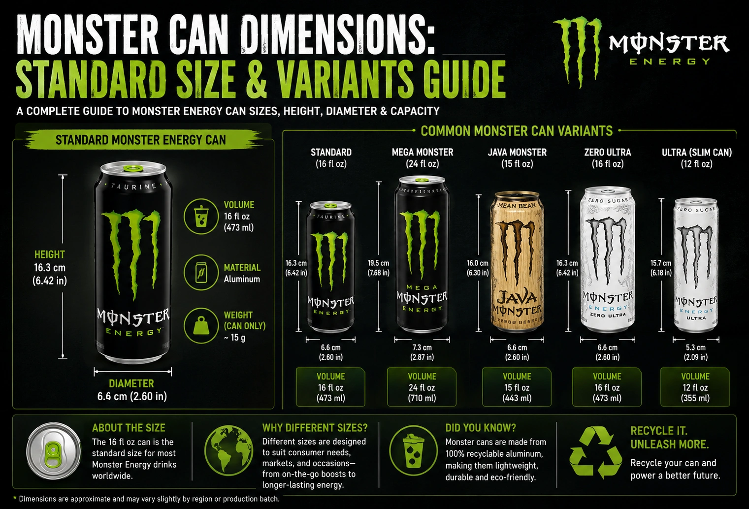 monster can dimensions standard size variants