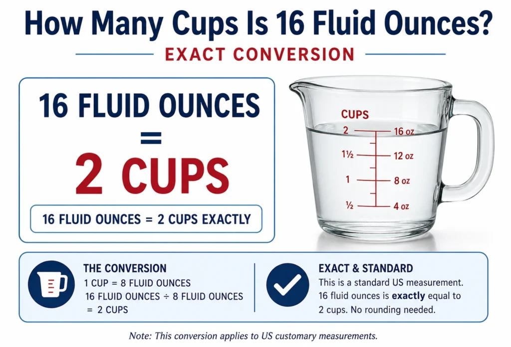 how many cups is 16 fluid ounces