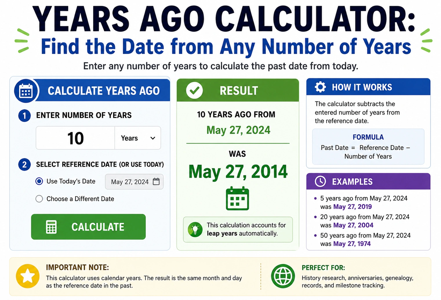years ago calculator