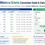 milliliters to grams