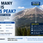 How Many Feet Is Pikes Peak