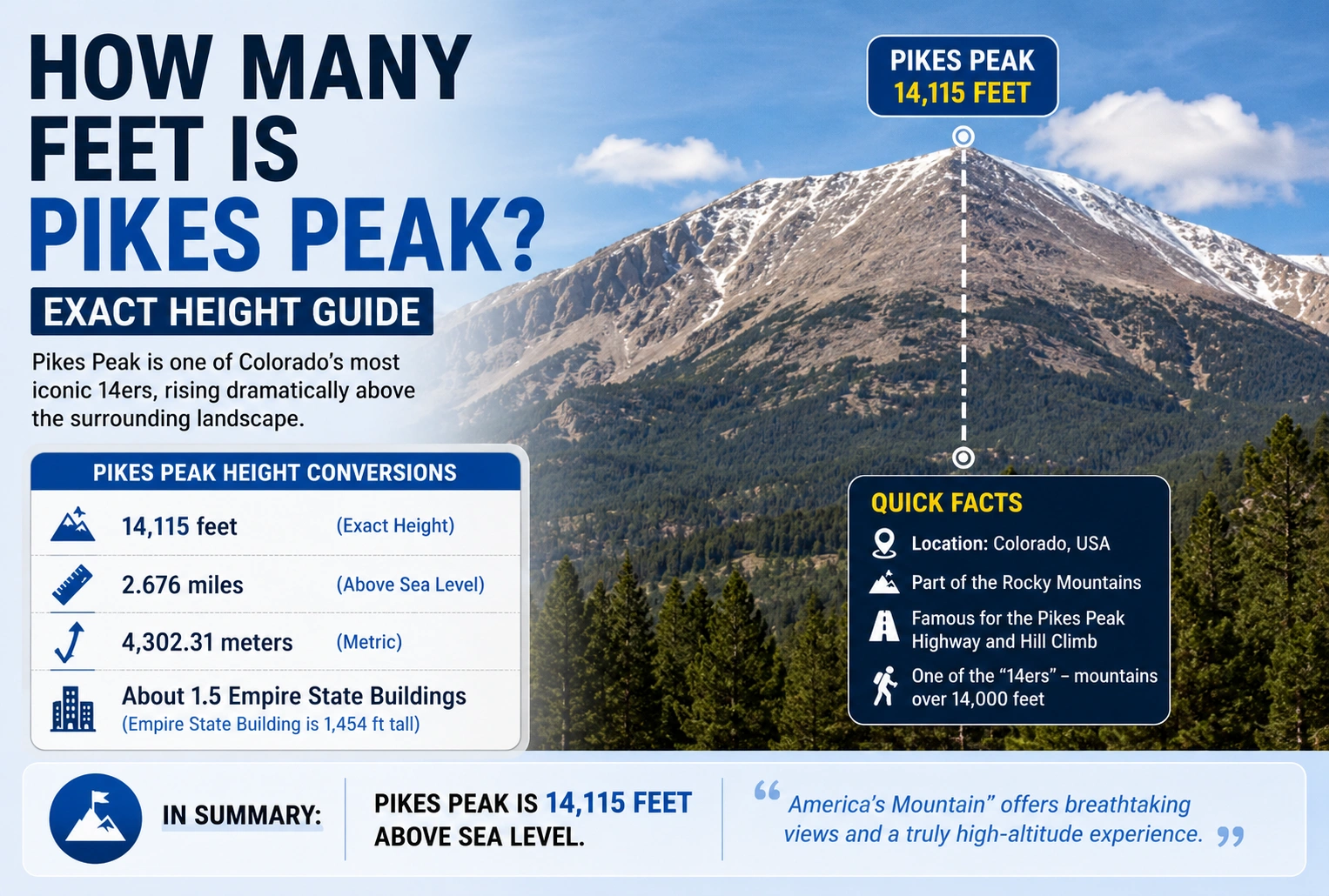 How Many Feet Is Pikes Peak