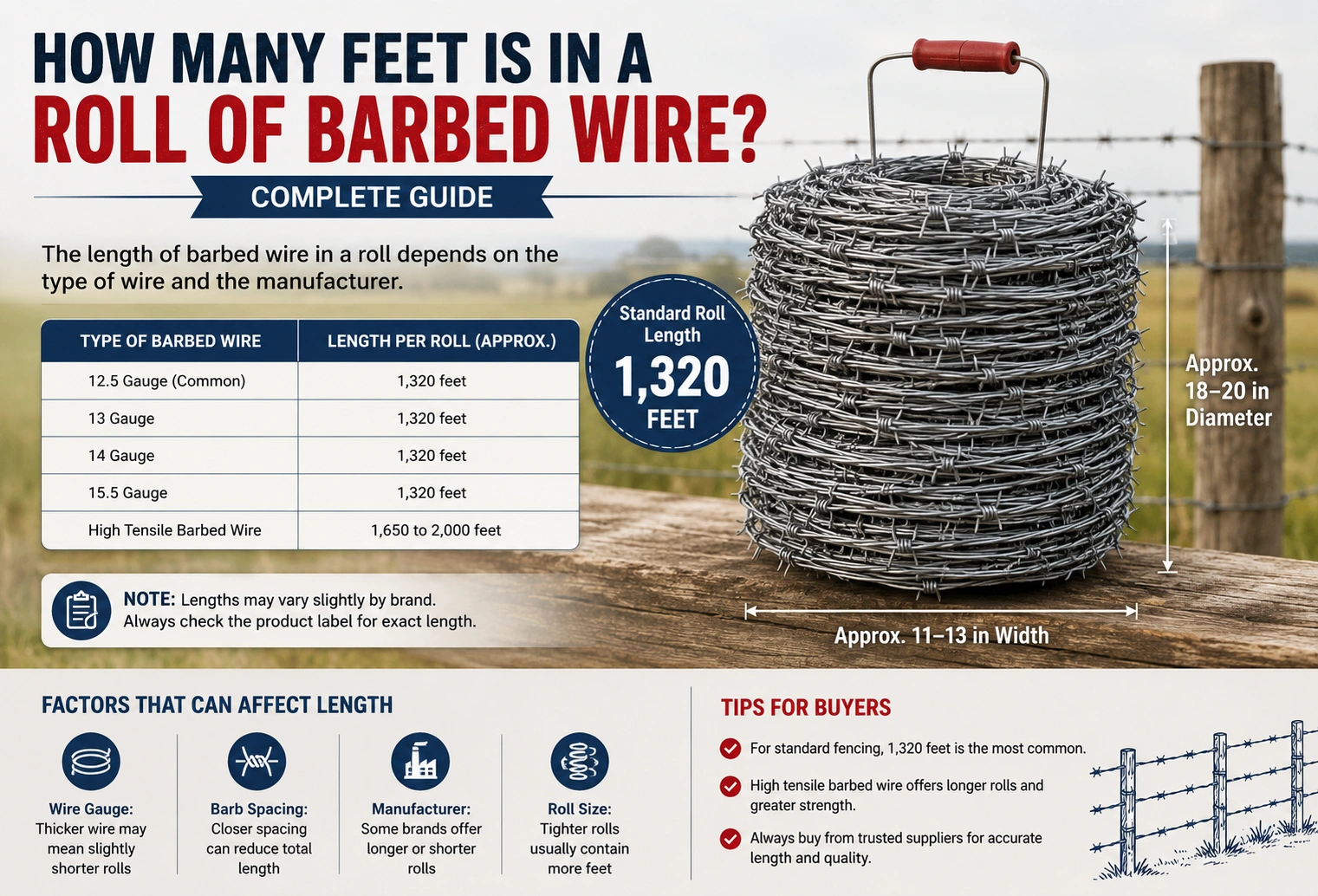 How Many Feet Is in a Roll of Barbed Wire
