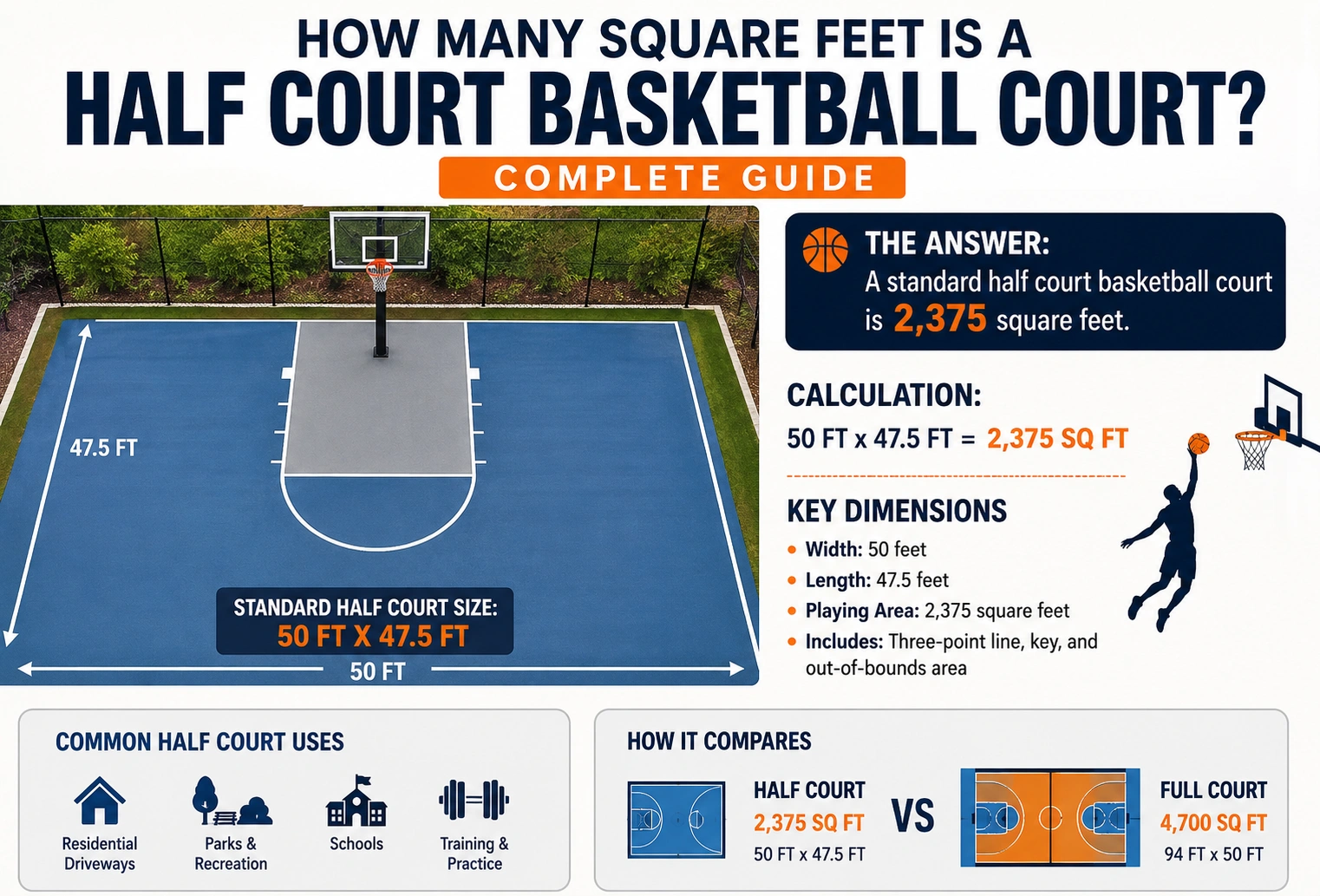 how many square feet is a half court basketball court