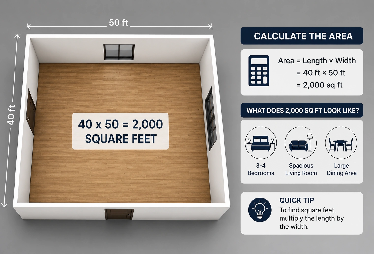how many square feet is 40x50