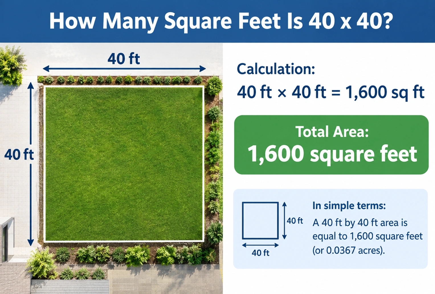 A 40 ร 40 area is 1,600 square feet.