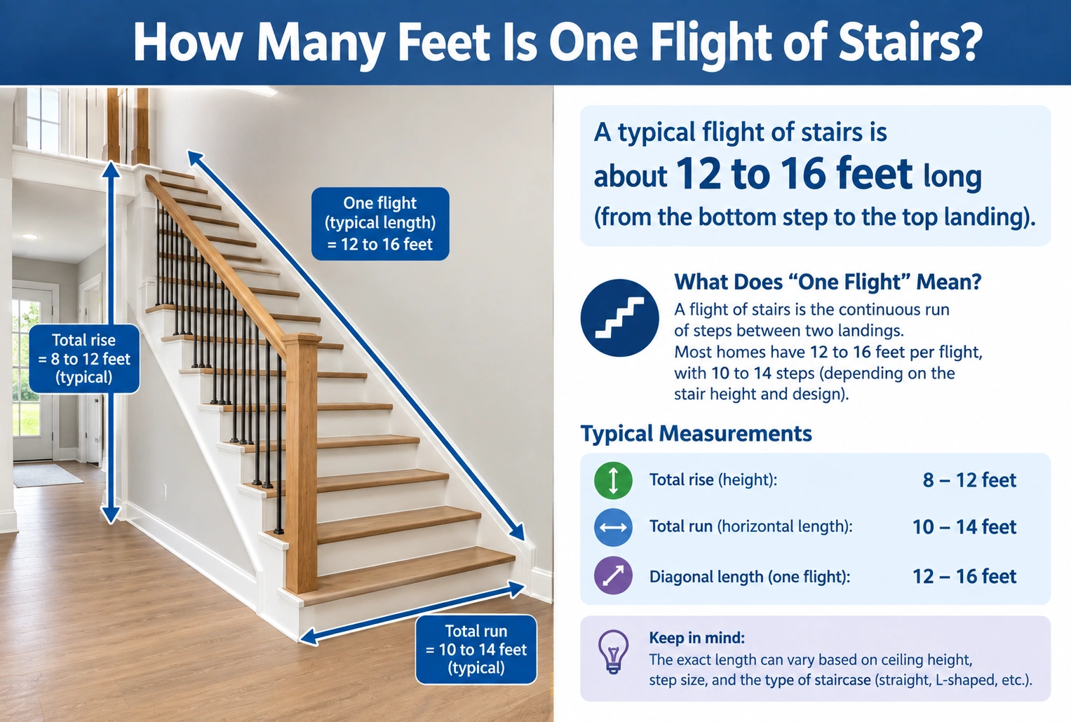 How Many Feet Is One Flight of Stairs