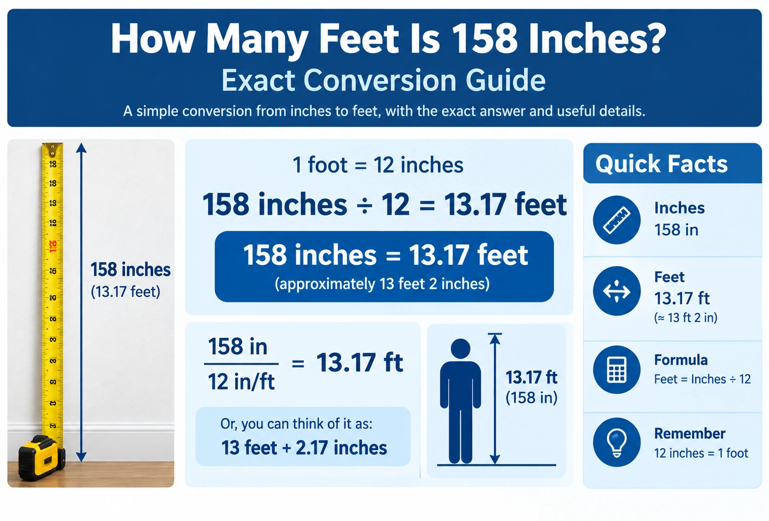 how many feet is 158 inches