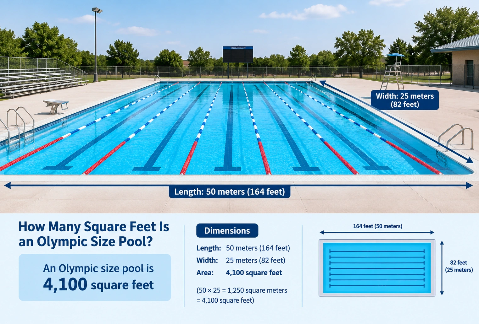 How Many Square Feet Is an Olympic Size Pool?