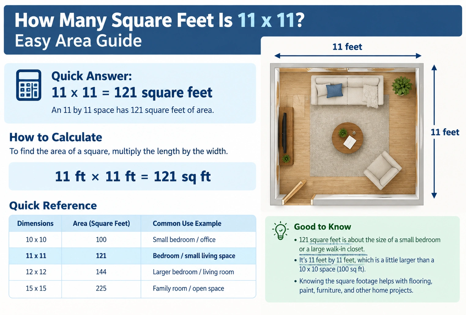how many square feet is 11 x 11