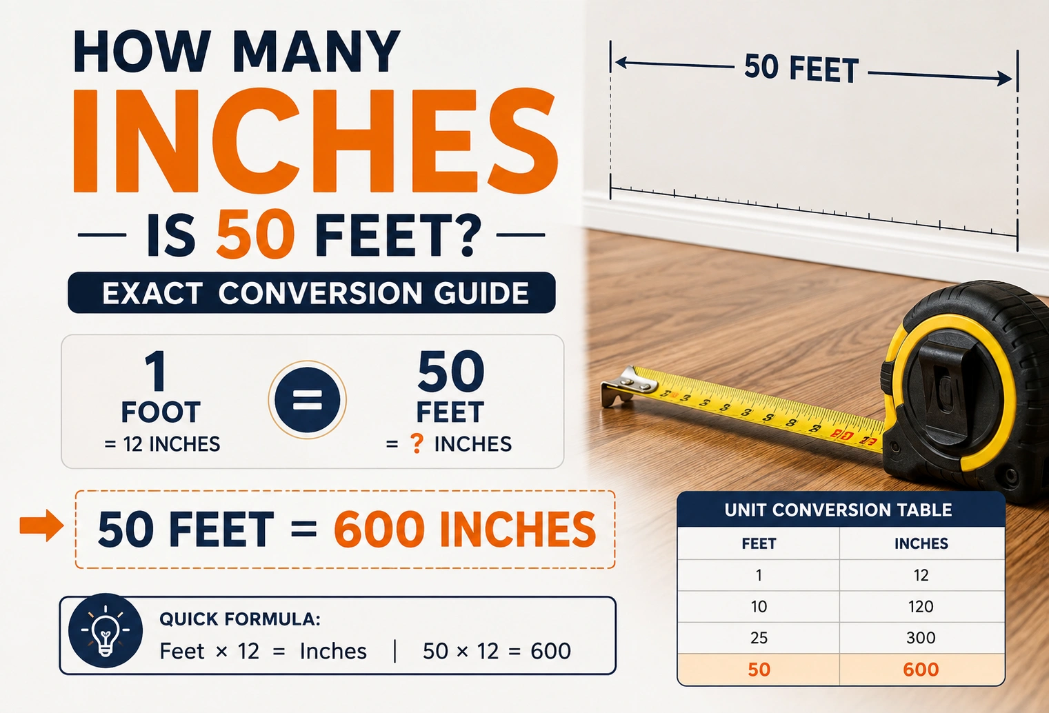 How Many Inches Is 50 Feet