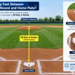 how many feet are between the pitcher’s mound and home plate