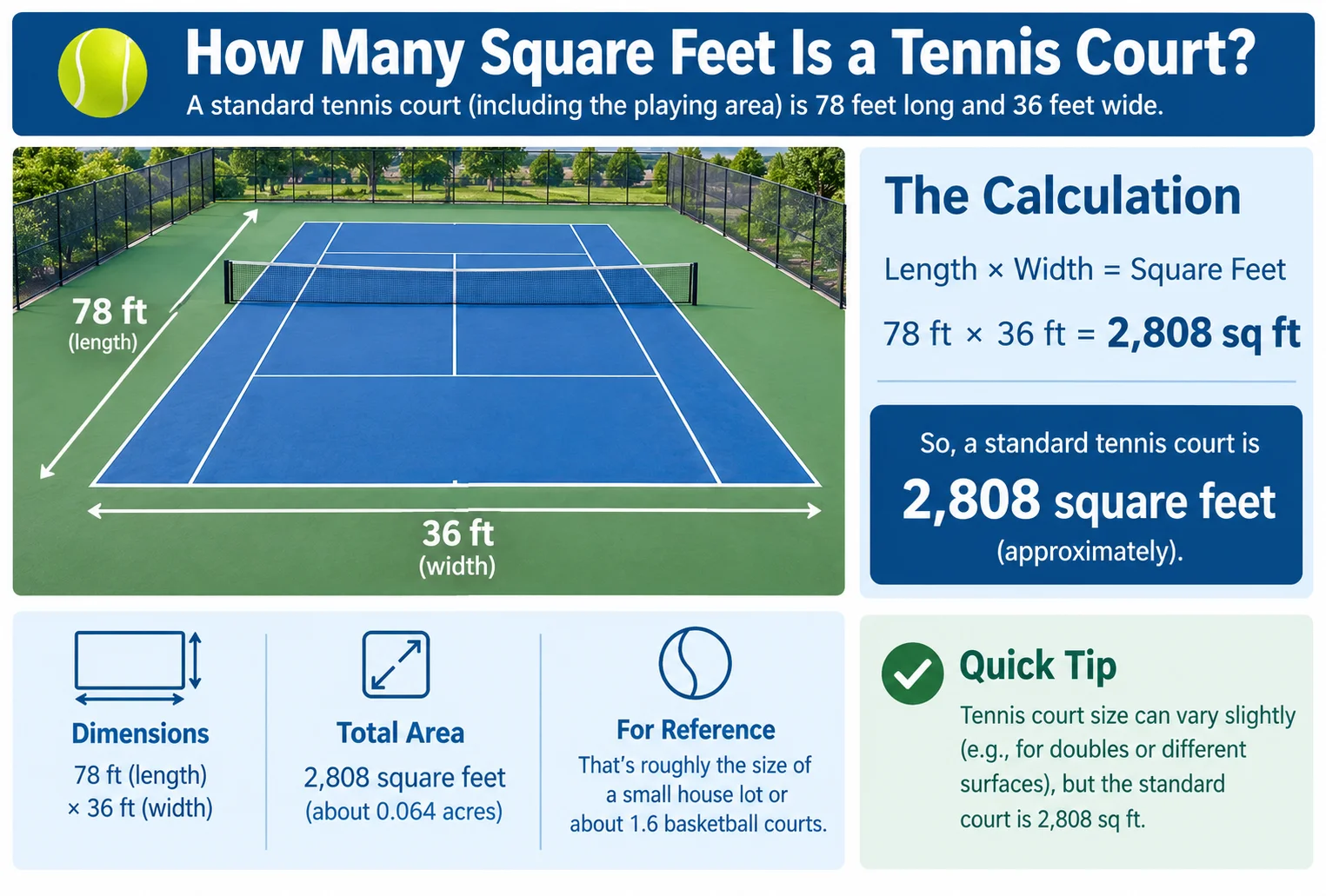 how many sq feet is a tennis court