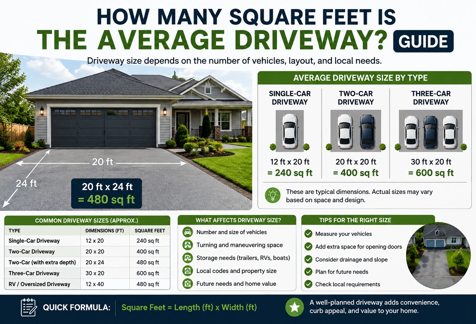 how many square feet is the average driveway