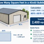 How Many Square Feet in a 40x60 Building