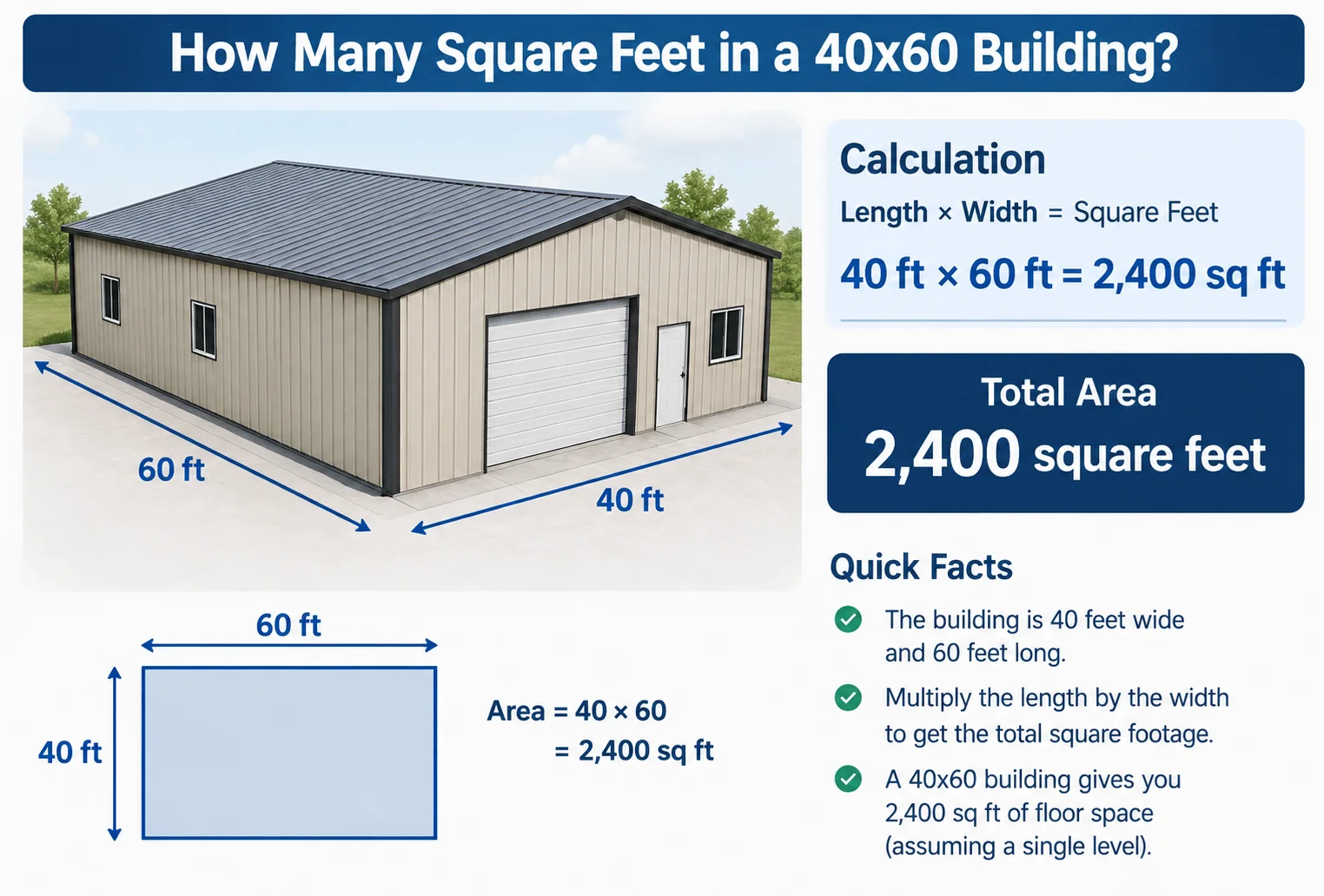 How Many Square Feet in a 40x60 Building