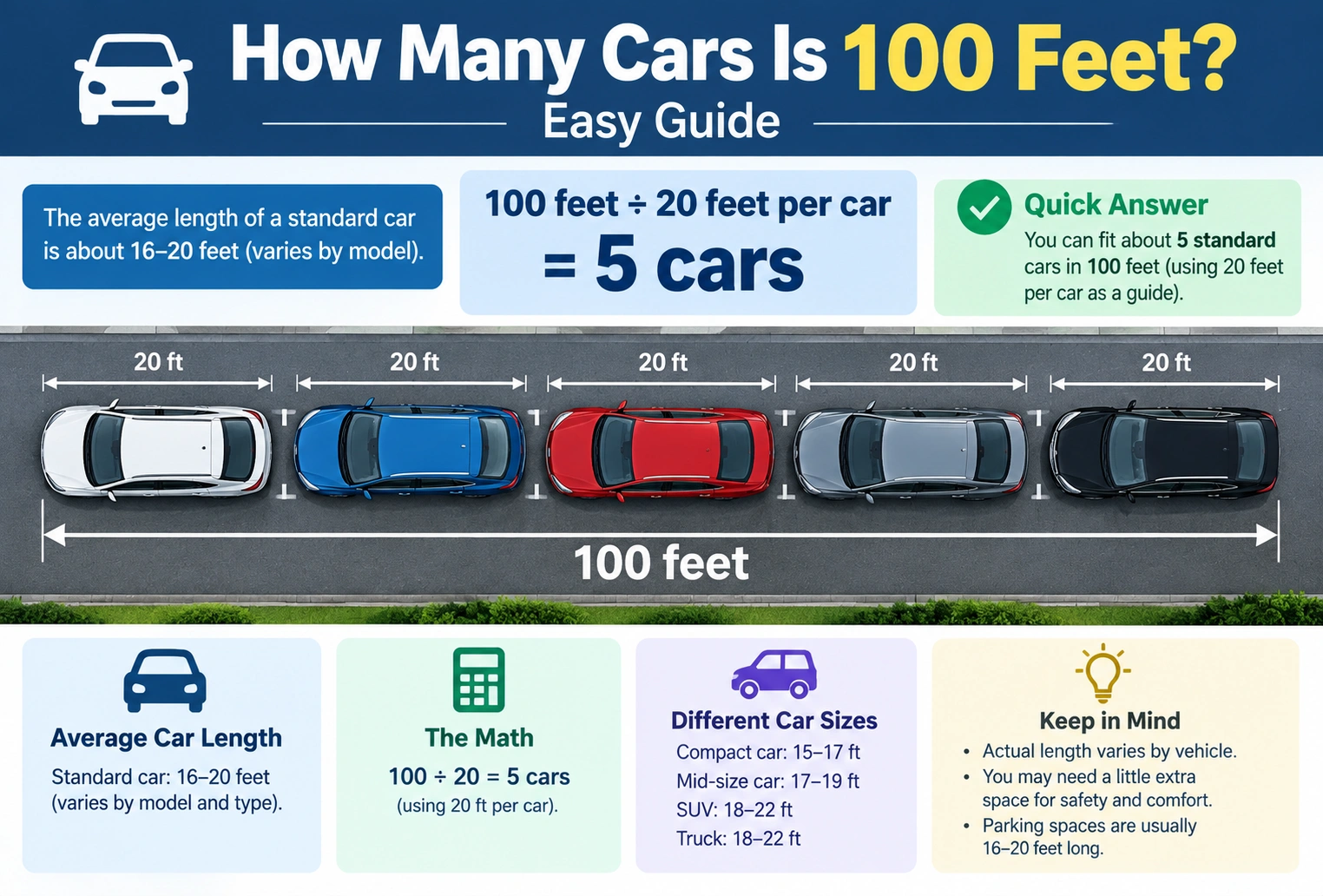 How Many Cars Is 100 Feet