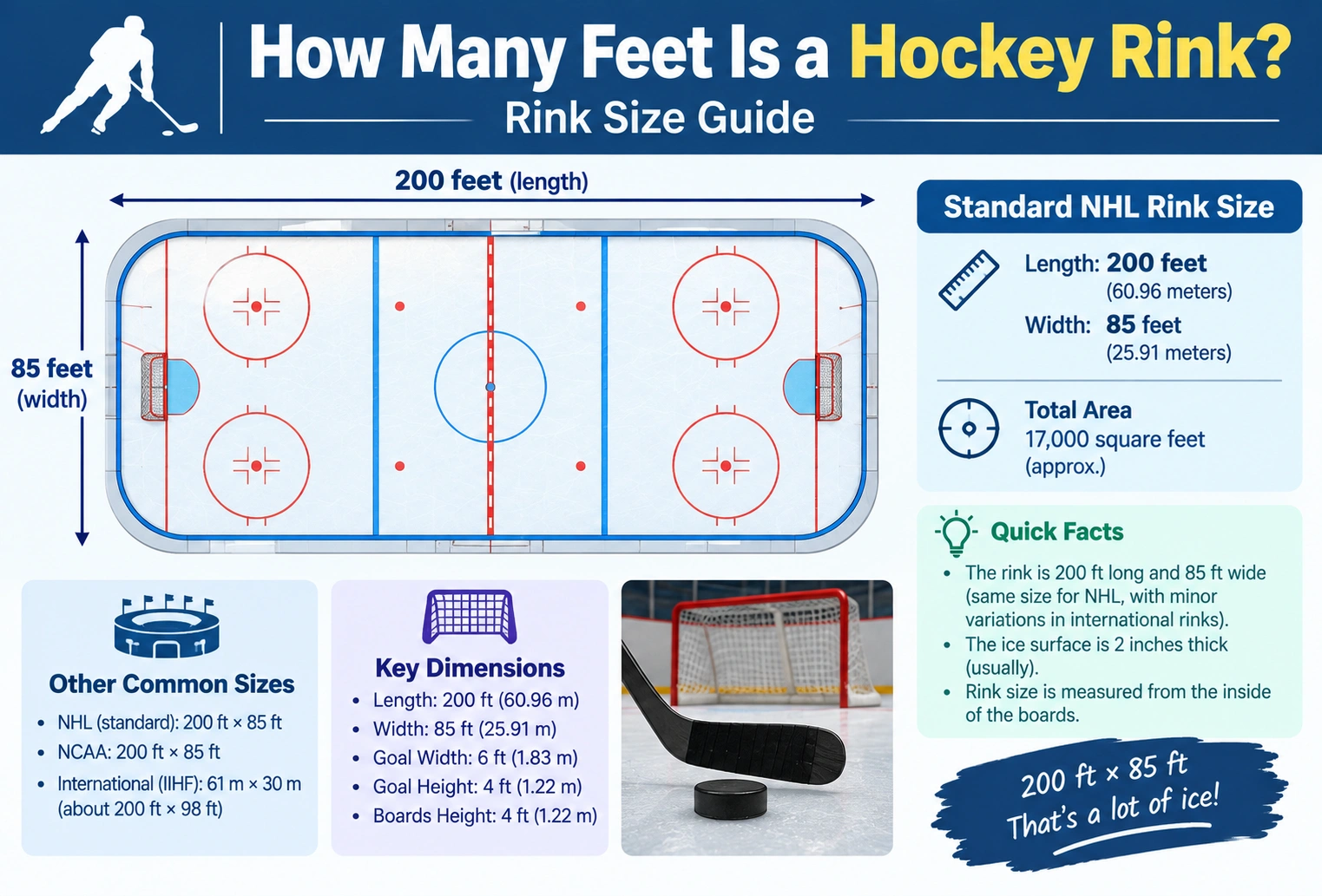 how many feet is a hockey rink