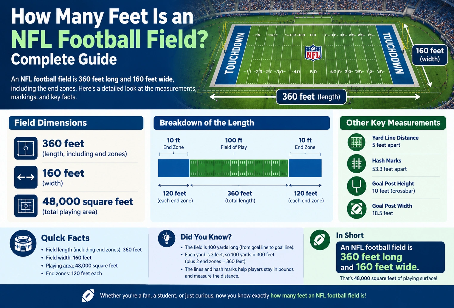 how many feet is a nfl football field