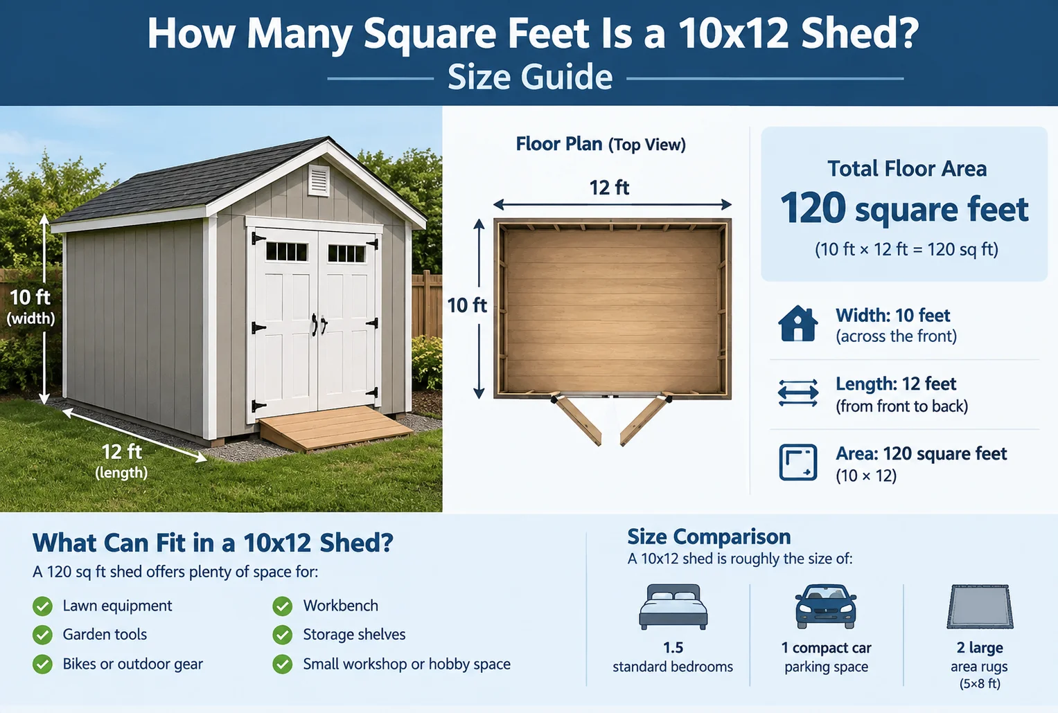 How Many Square Feet Is a 10x12 Shed