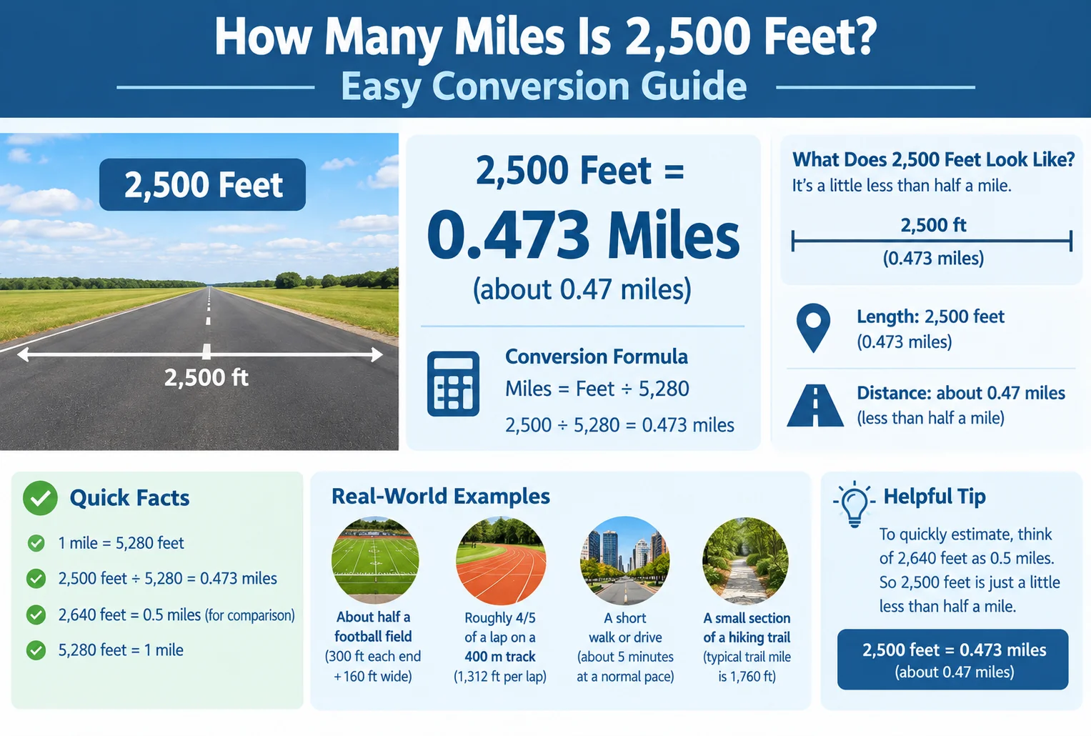 how many cubic feet are in a yard of gravel