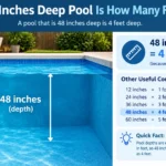 48 inch deep pool is how many feet