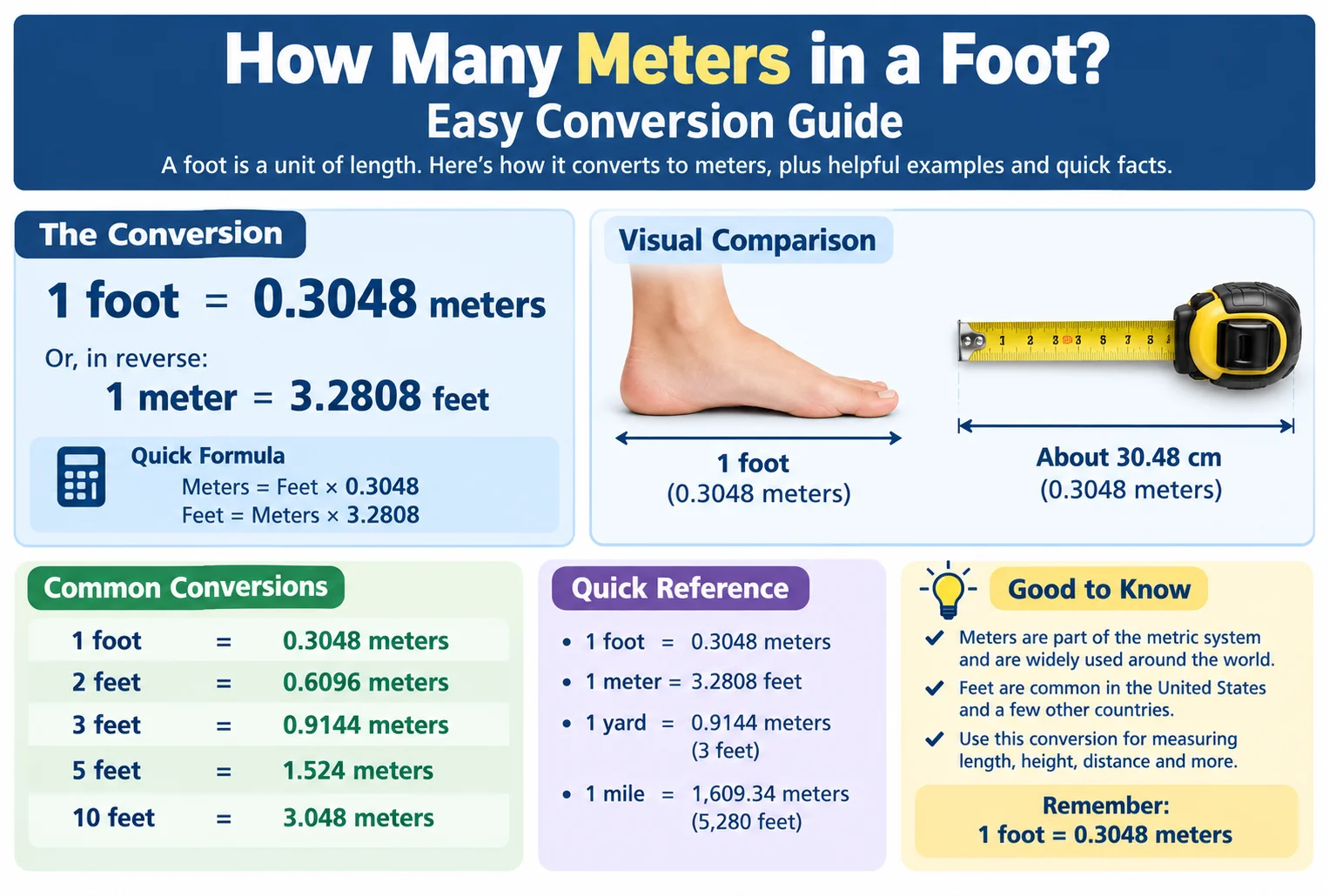 how many meters in a feet