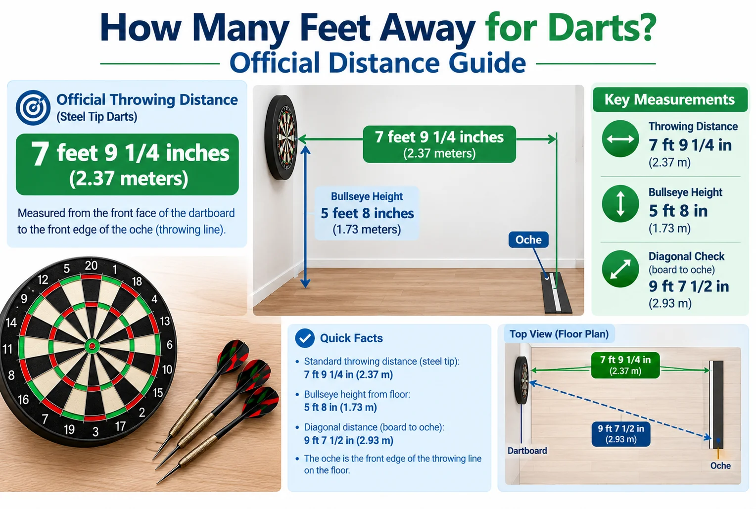 how many feet away for darts